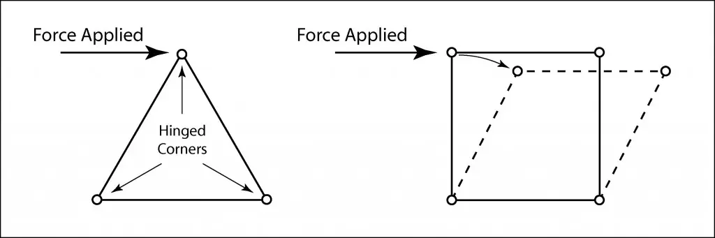 2910 Dead Axle Pivot